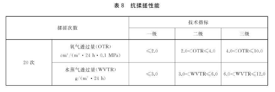 揉搓要求.JPG