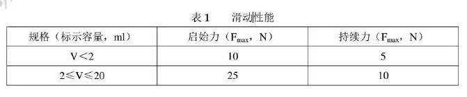 滑动性能.JPG